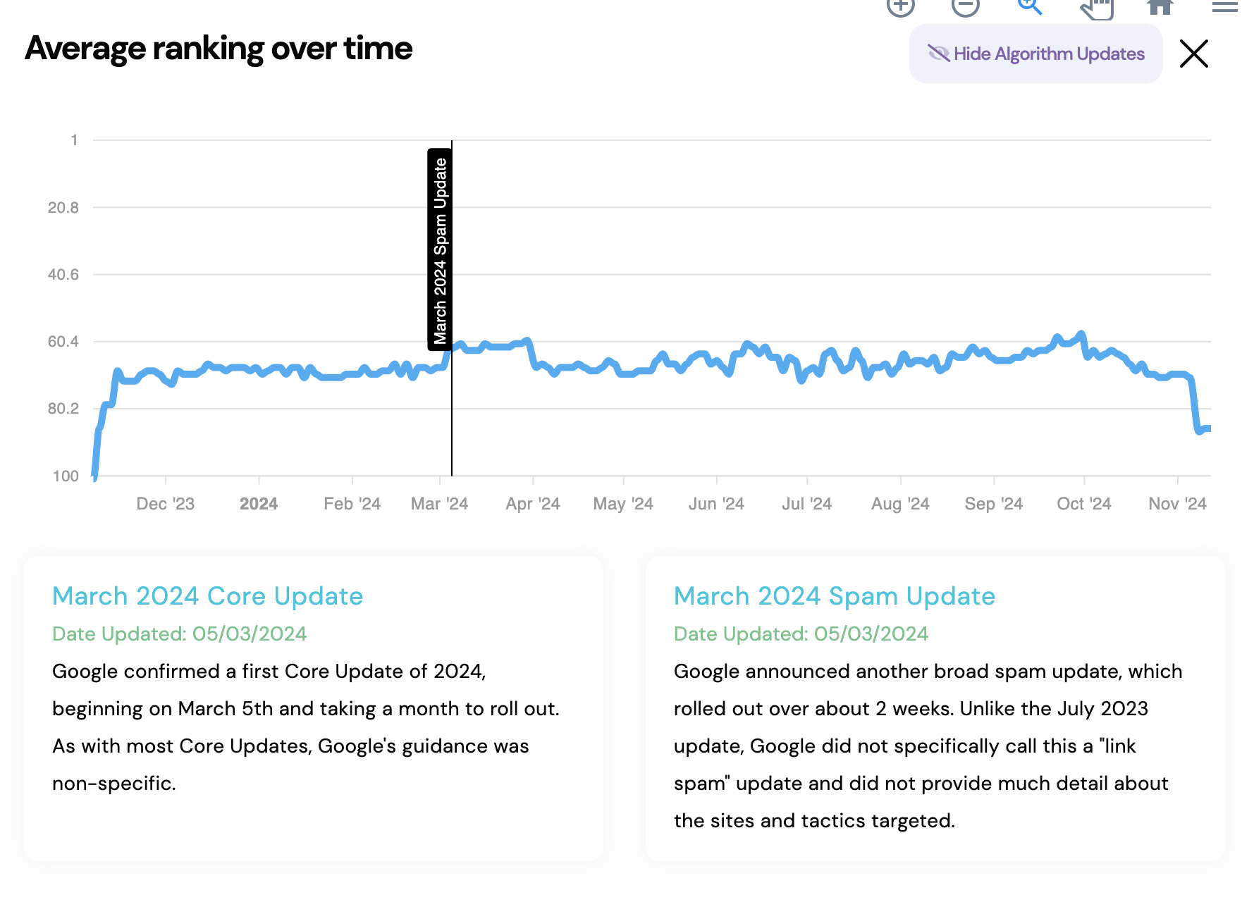 google agorithm in search rankings